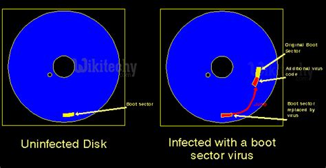 viurus replicates itsself on the boot record